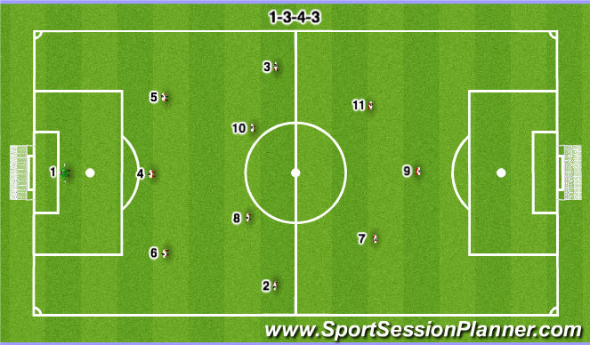 Football/Soccer Session Plan Drill (Colour): 1-3-4-3