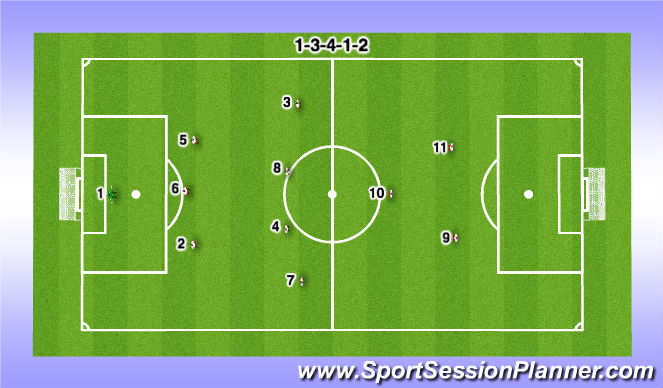 Football/Soccer Session Plan Drill (Colour): 1-3-4-1-2