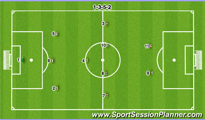 Football/Soccer Session Plan Drill (Colour): 1-3-5-2
