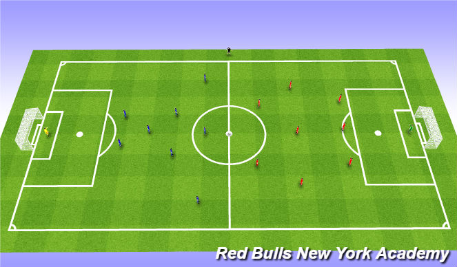 Football/Soccer Session Plan Drill (Colour): Game