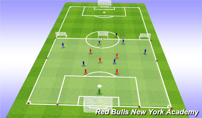 Football/Soccer Session Plan Drill (Colour): Counter Goals