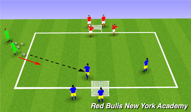 Football/Soccer Session Plan Drill (Colour): 2v2+1 to small goals - attacking