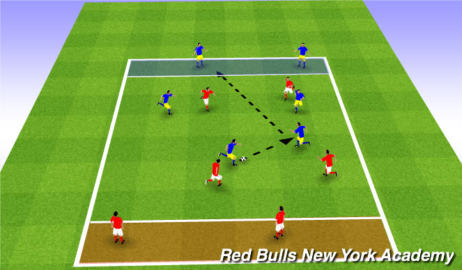Football/Soccer Session Plan Drill (Colour): Small sided to targets - Combination