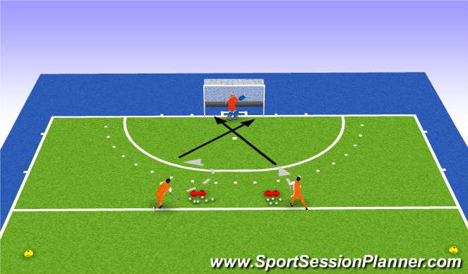 Hockey Session Plan Drill (Colour): Shooting consistency