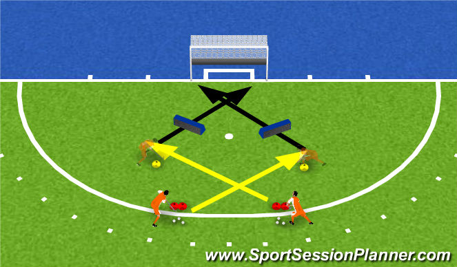 Hockey Session Plan Drill (Colour): sweeping forehands and reverse  lift