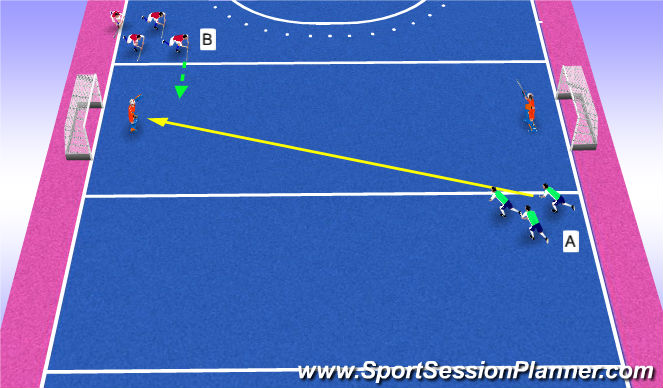 Hockey Session Plan Drill (Colour): 1v1 Hard Carry