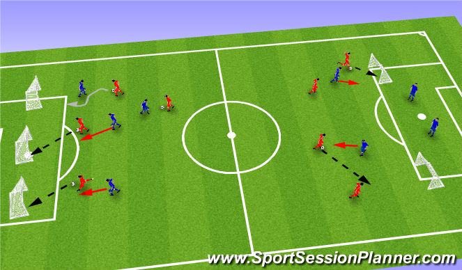 Football/Soccer Session Plan Drill (Colour): 1v1 and 2v1