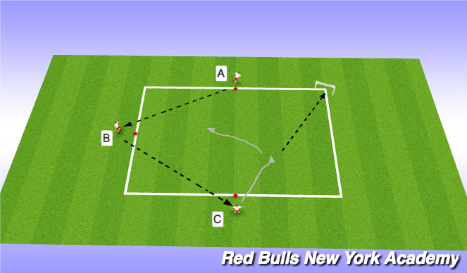 Football/Soccer Session Plan Drill (Colour): 1v1 passing pattern