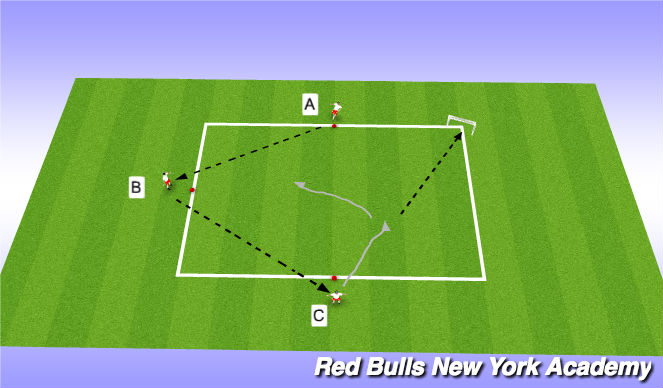 Football/Soccer Session Plan Drill (Colour): 2v1 passing pattern