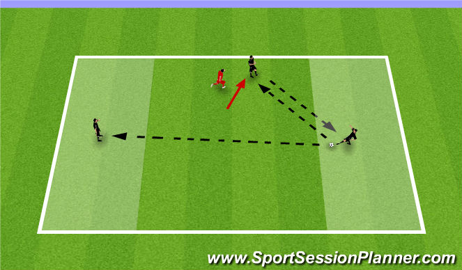 Football/Soccer Session Plan Drill (Colour): 1v1 Box with Targets