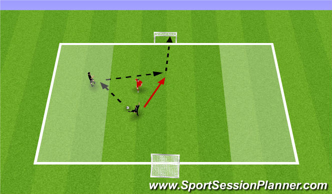 Football/Soccer Session Plan Drill (Colour): 1v1 into 2v1