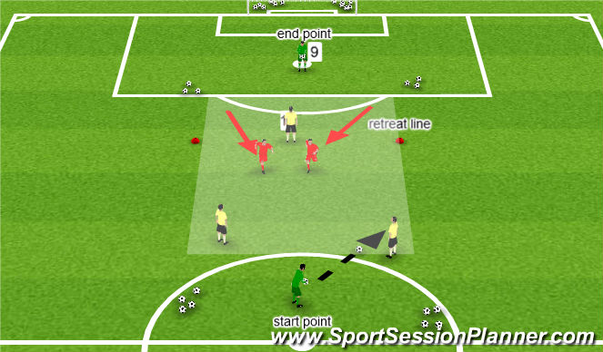 Football/Soccer Session Plan Drill (Colour): compact and body shape to show away