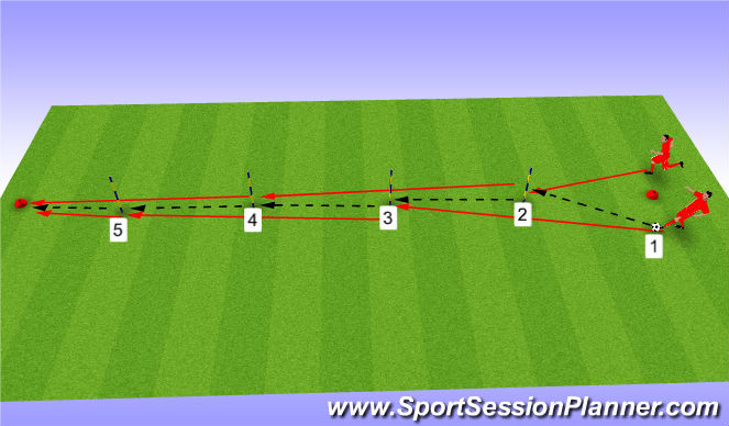 Football/Soccer Session Plan Drill (Colour): Screen 2