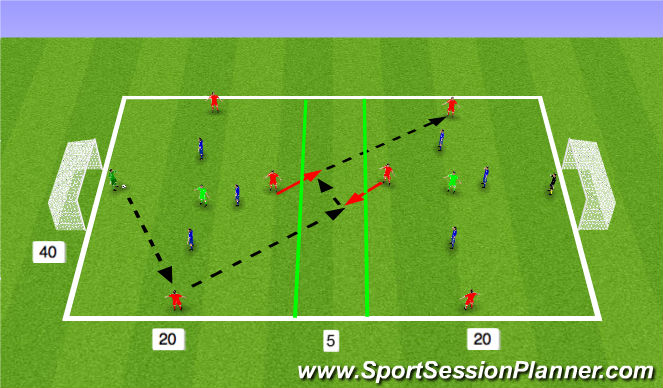 Football/Soccer Session Plan Drill (Colour): Conditioned Game - 6+GK vs 6+GK + 2