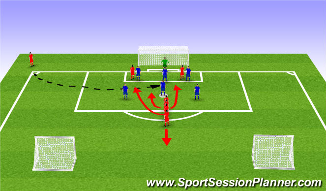 Football/Soccer Session Plan Drill (Colour): Set Piece 4