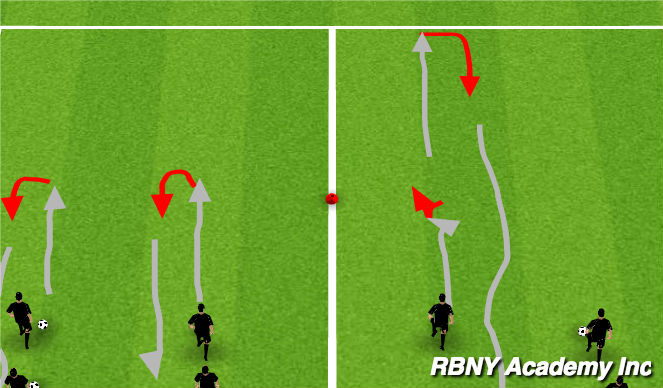 Football/Soccer Session Plan Drill (Colour): Turning- Unopposed