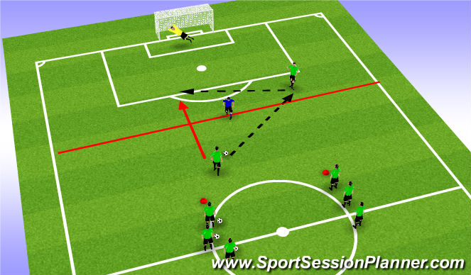 Football/Soccer Session Plan Drill (Colour): skill 2v1 breaking line