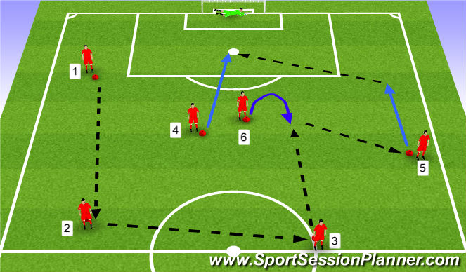 Football/Soccer Session Plan Drill (Colour): Free Midfield
