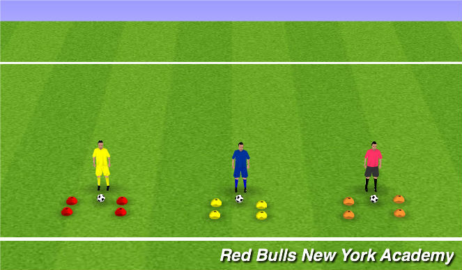 Football/Soccer Session Plan Drill (Colour): Skills Fundamentals