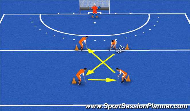 Hockey Session Plan Drill (Colour): Pantalla 1