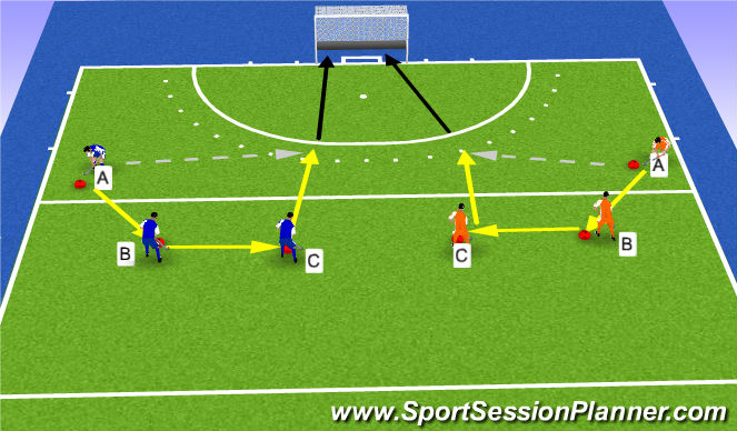 Hockey Session Plan Drill (Colour): Breedte, diepte passing