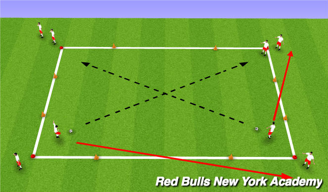 Football/Soccer Session Plan Drill (Colour): Tech reps