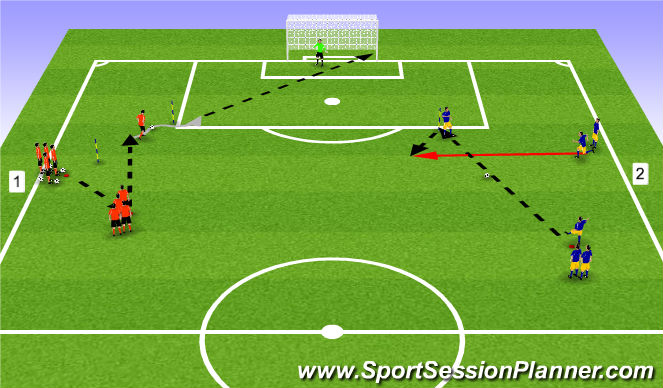 Football/Soccer Session Plan Drill (Colour): Winger Position Specific
