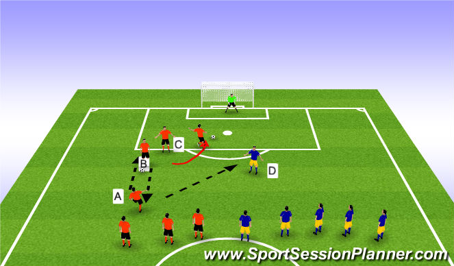 Football/Soccer Session Plan Drill (Colour): Overload patterns