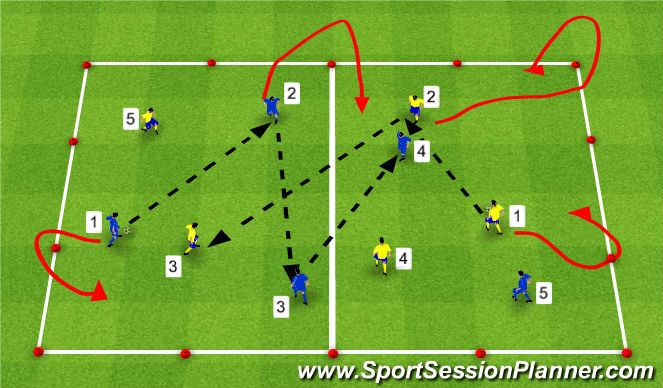 Football/Soccer Session Plan Drill (Colour): Passing in Numbers 2