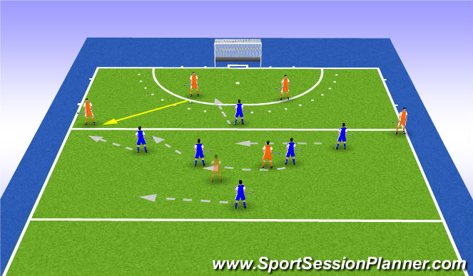 Hockey Session Plan Drill (Colour): Press and outletting