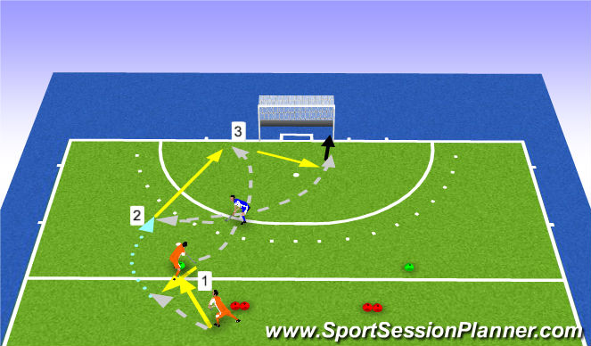 Hockey Session Plan Drill (Colour): Attacking the circle under pressure