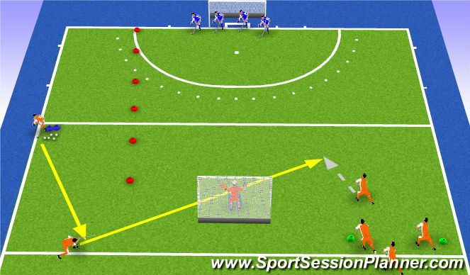 Hockey Session Plan Drill (Colour): Attacking from an aerial