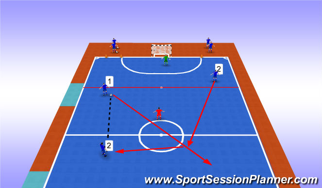 Futsal Session Plan Drill (Colour): Example 4