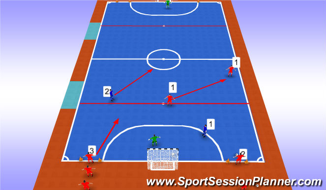 Futsal Session Plan Drill (Colour): Example 6