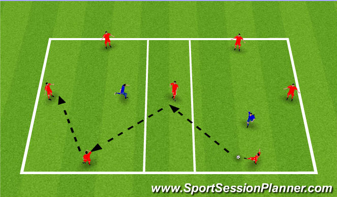 Football/Soccer Session Plan Drill (Colour): Rondo Progression