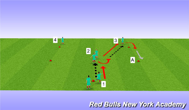 Football/Soccer Session Plan Drill (Colour): Technical Warm Up