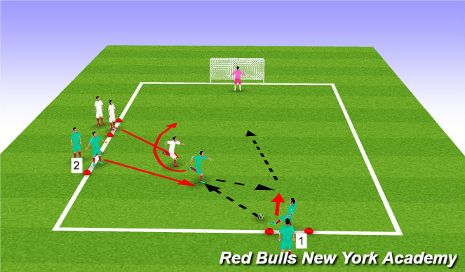 Football/Soccer Session Plan Drill (Colour): 2v1 overload