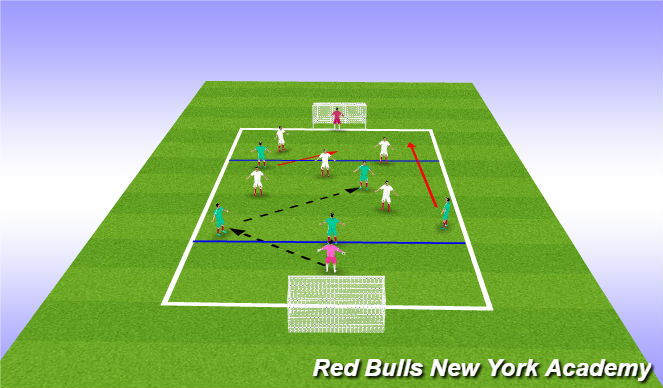Football/Soccer Session Plan Drill (Colour): 6v6 game