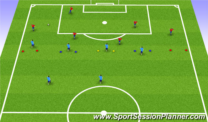 Football/Soccer Session Plan Drill (Colour): Protect the Gates SSG