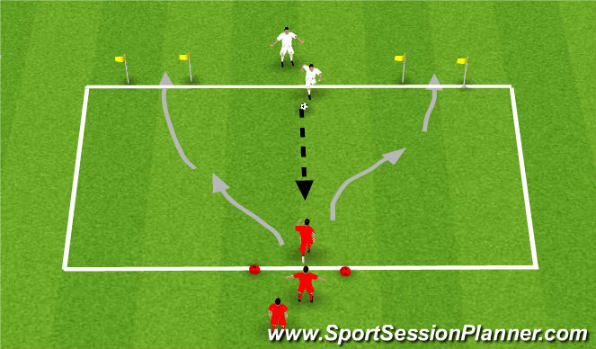 Football/Soccer Session Plan Drill (Colour): 1v1 dribble to gate