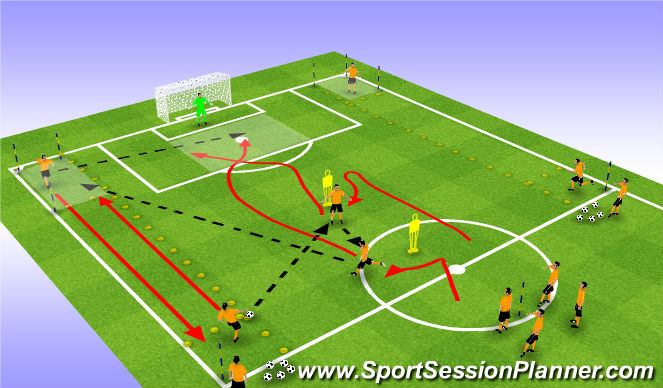 Football/Soccer Session Plan Drill (Colour): Screen 3