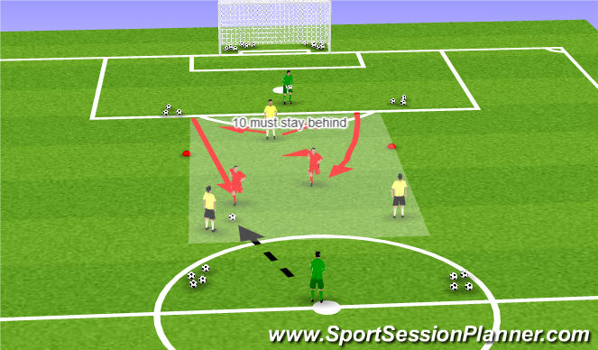 Football/Soccer Session Plan Drill (Colour): Pressing the ball and defending space in behind