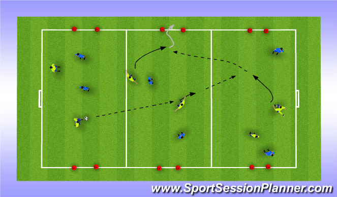 Football/Soccer Session Plan Drill (Colour): Brazilian 3 lane diagonal passing game