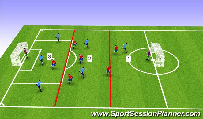 Football/Soccer Session Plan Drill (Colour): High Press Game