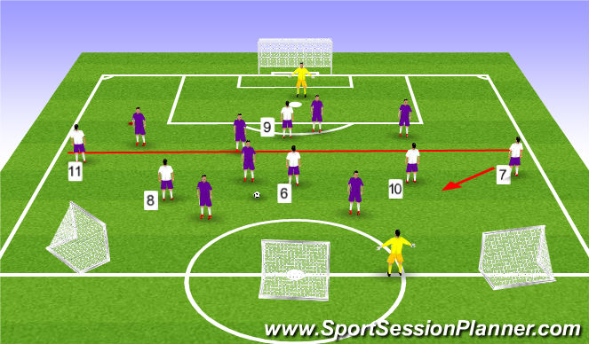 Football/Soccer Session Plan Drill (Colour): 6v6 to mini