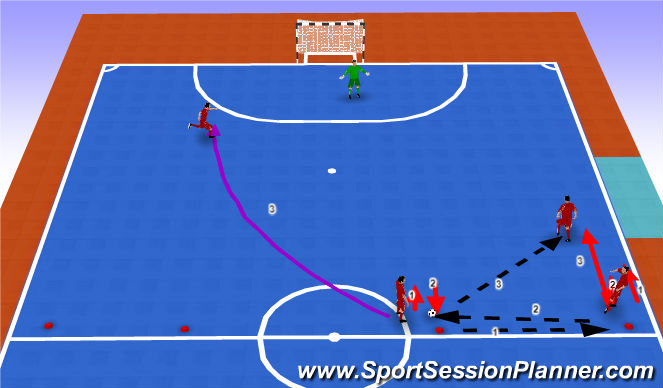 Futsal Session Plan Drill (Colour): Bounce Pass