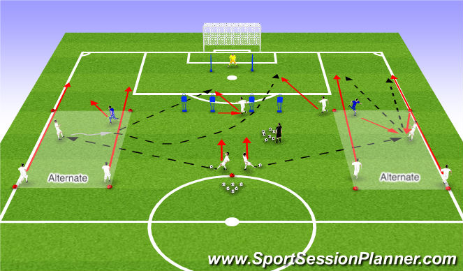 Football/Soccer Session Plan Drill (Colour): Underlap / Overlap