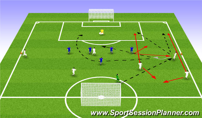 Football/Soccer Session Plan Drill (Colour): Underlap / Overlap 6vs5+2GK
