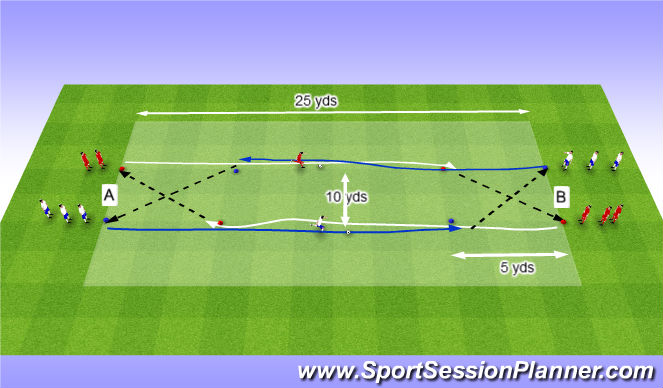Football/Soccer Session Plan Drill (Colour): Running with the ball: Technique