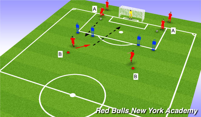 Football/Soccer Session Plan Drill (Colour): Tech Reps